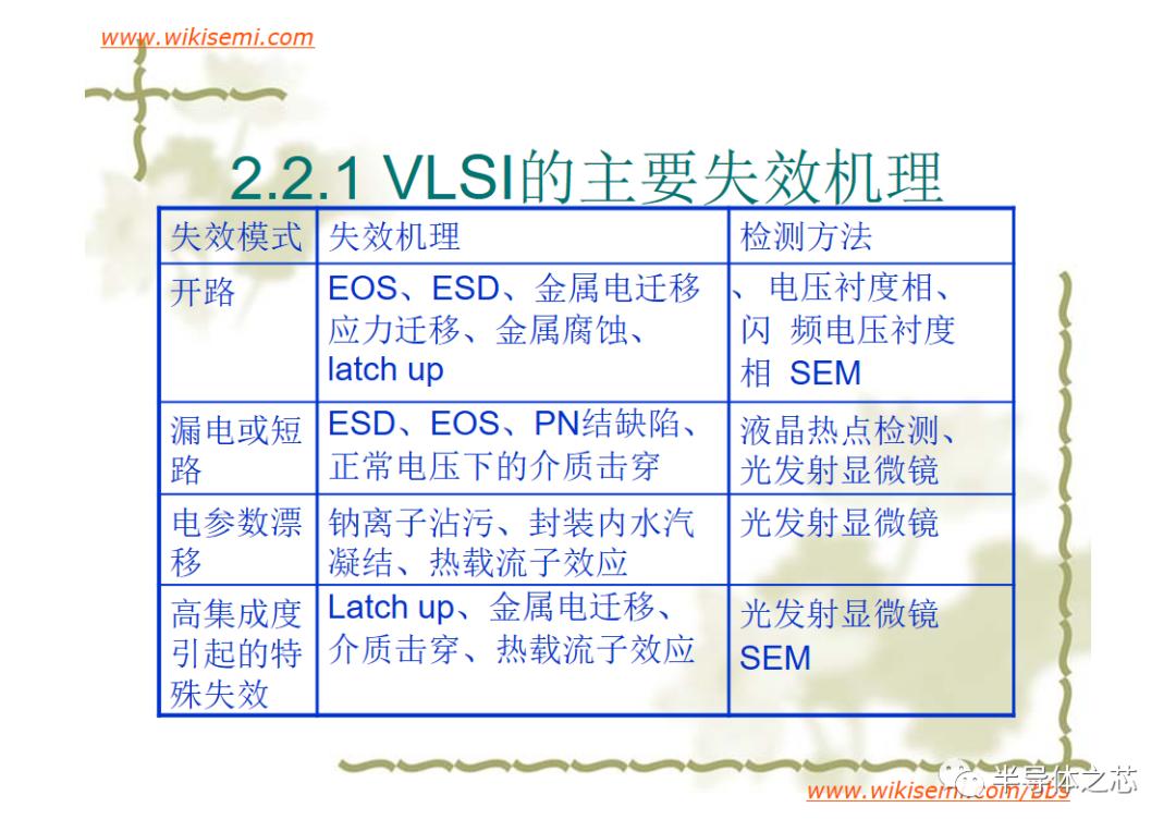 芯片常用失效分析方法,半导体芯片短路失效分析