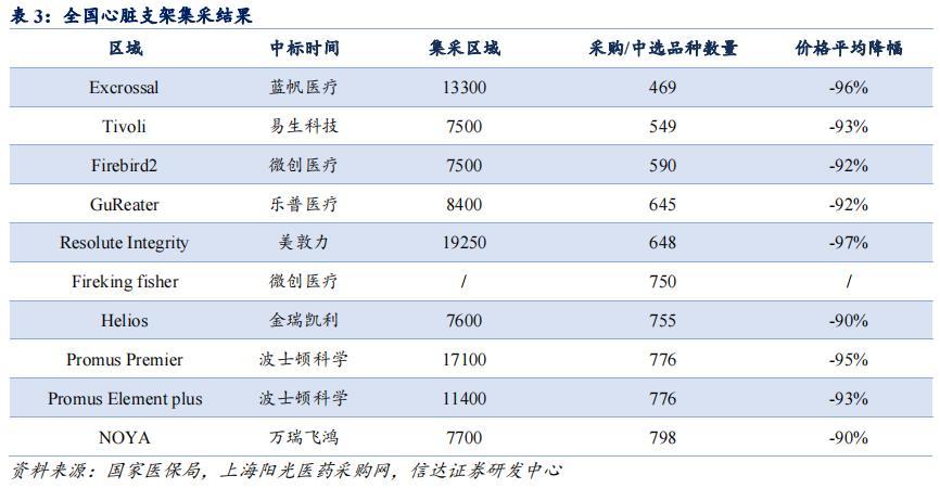 乐普医疗市场竞争力,乐普医疗心脏健康