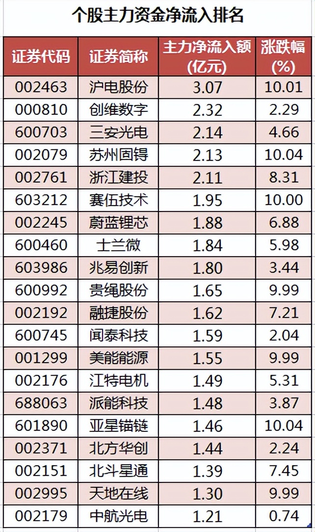 周五a股走势,周五a股开盘吗