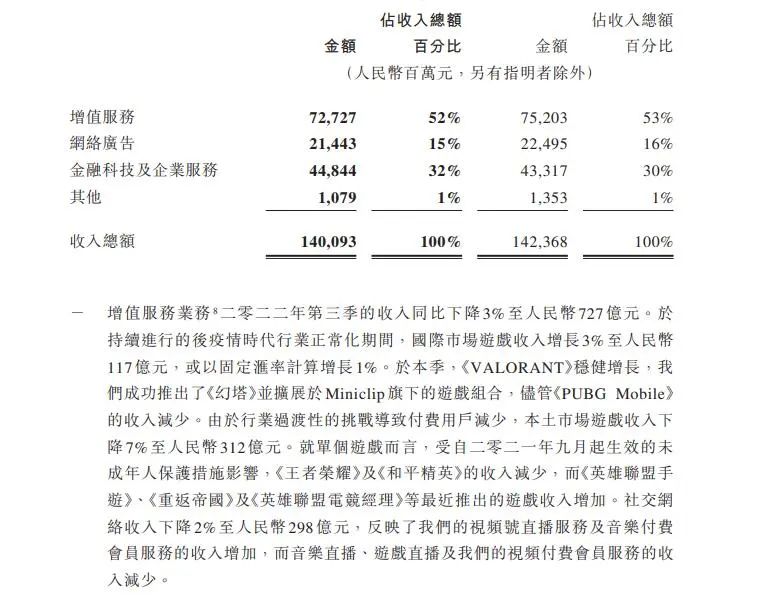 任宇昕谈腾讯互联网,马化腾刘炽平任宇昕