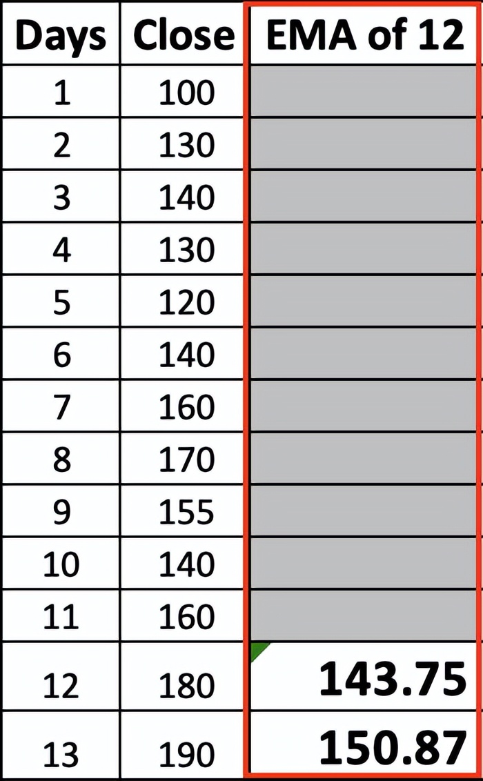 学习如何基于MACD设计交易系统