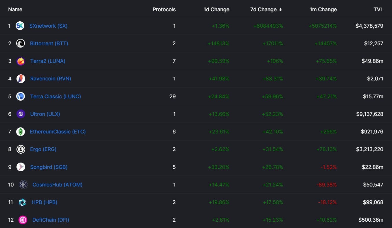 加密市场观察,加密行情走势