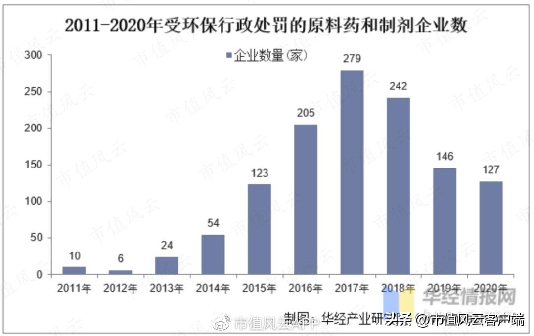 扑热息痛产能,扑热息痛原料药最新报价