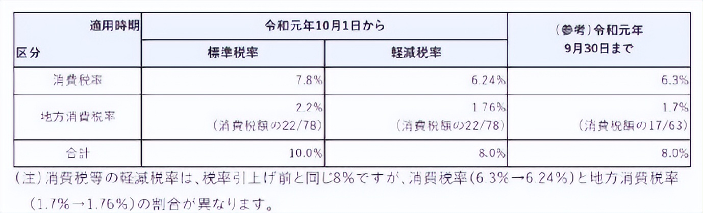日本jct标准申报要交多少税,日本jct税怎么缴纳