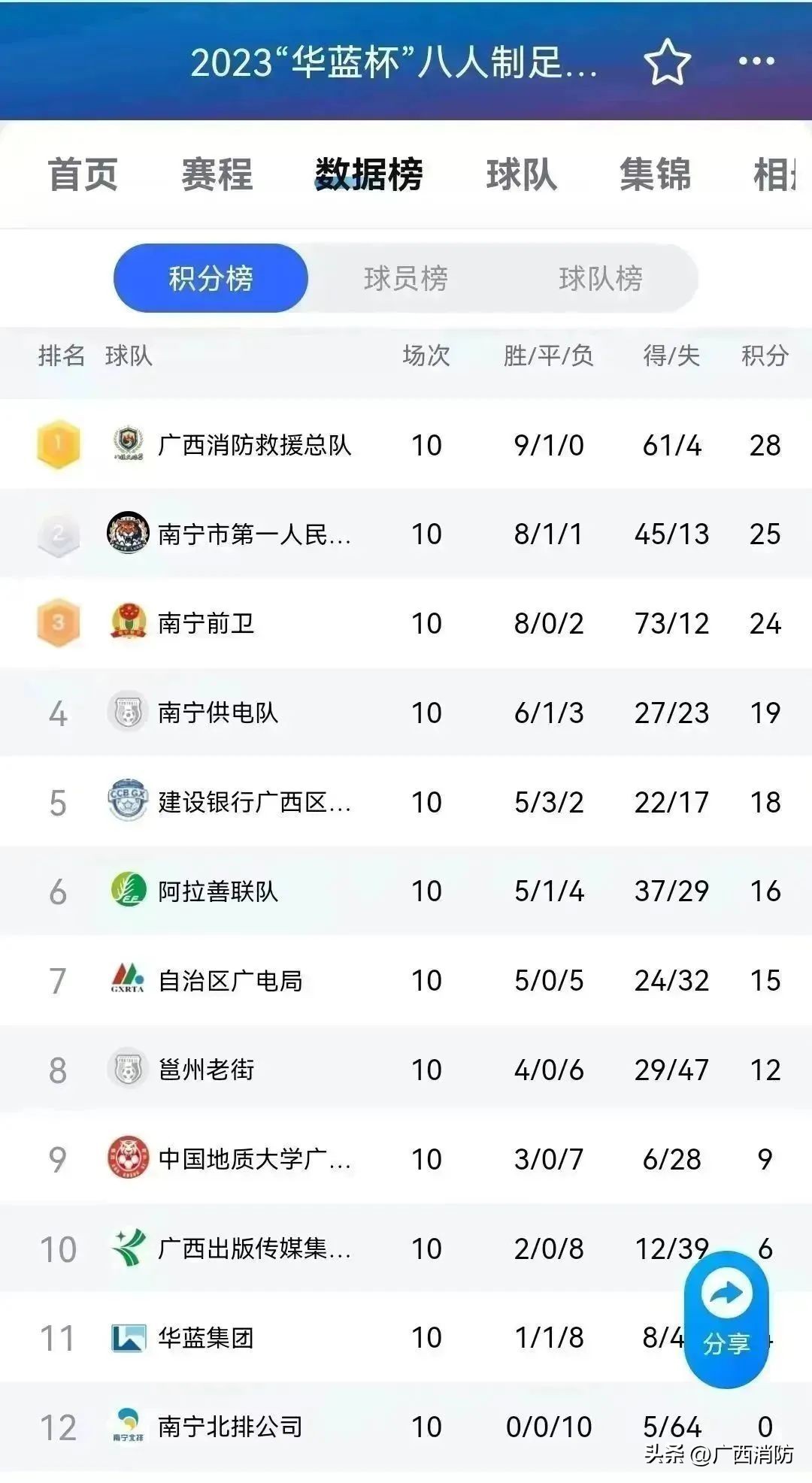 火焰蓝杯全国大赛,火焰蓝足球比赛