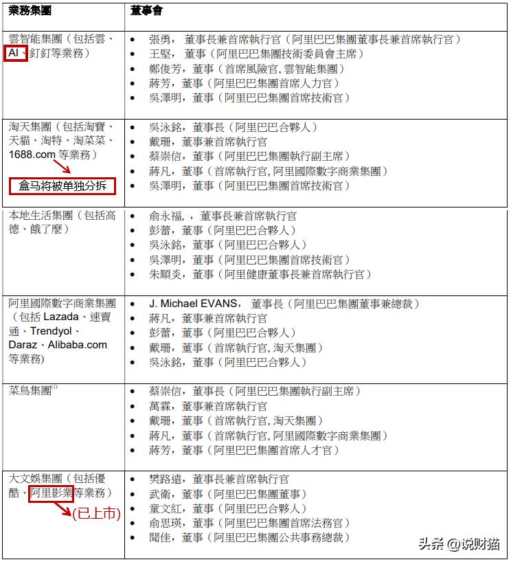 马云回国不到两个月，阿里宣布巨变，裁员真相曝光