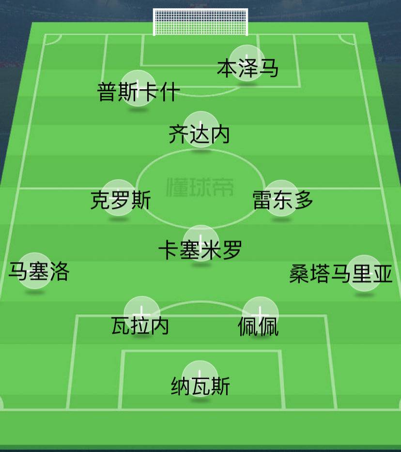 皇马球迷评选历史最佳,皇马c罗时代最强阵容