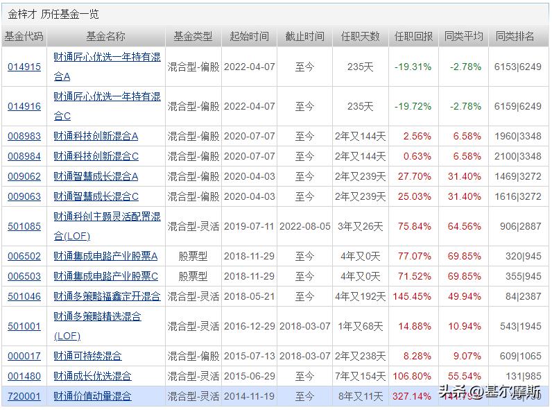 基金经理的文章,基金经理的推荐在哪里看