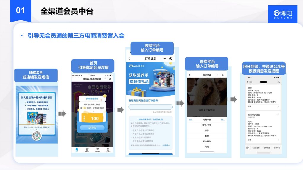 电商私域流量营销活动,私域营销小技巧分享
