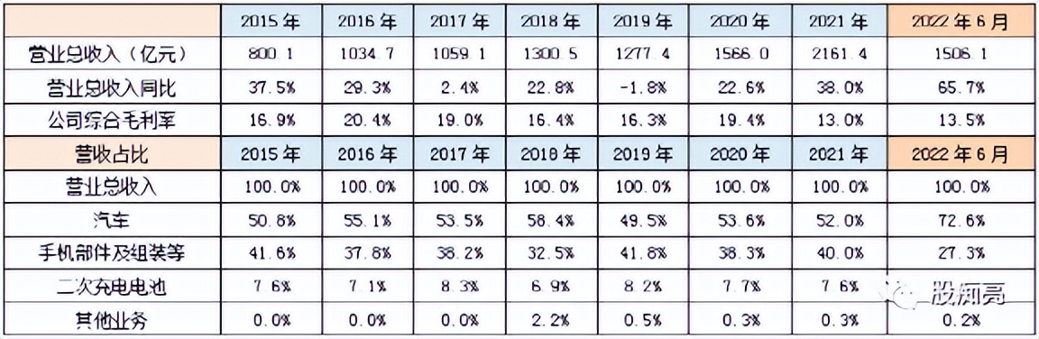 新能源汽车投资指南,比亚迪新能源汽车投资效率怎么写
