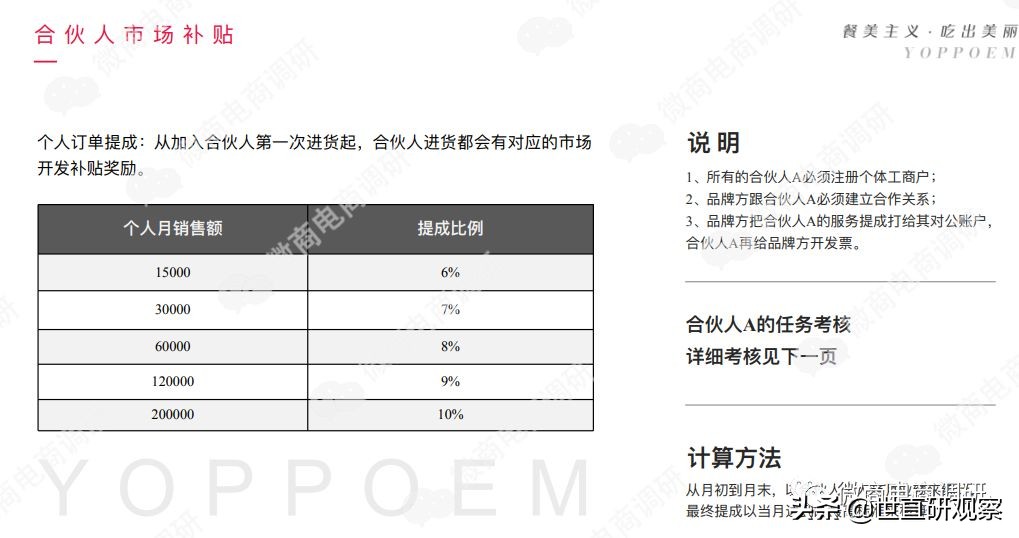 氧泊这个产品怎么样,氧泊代理表