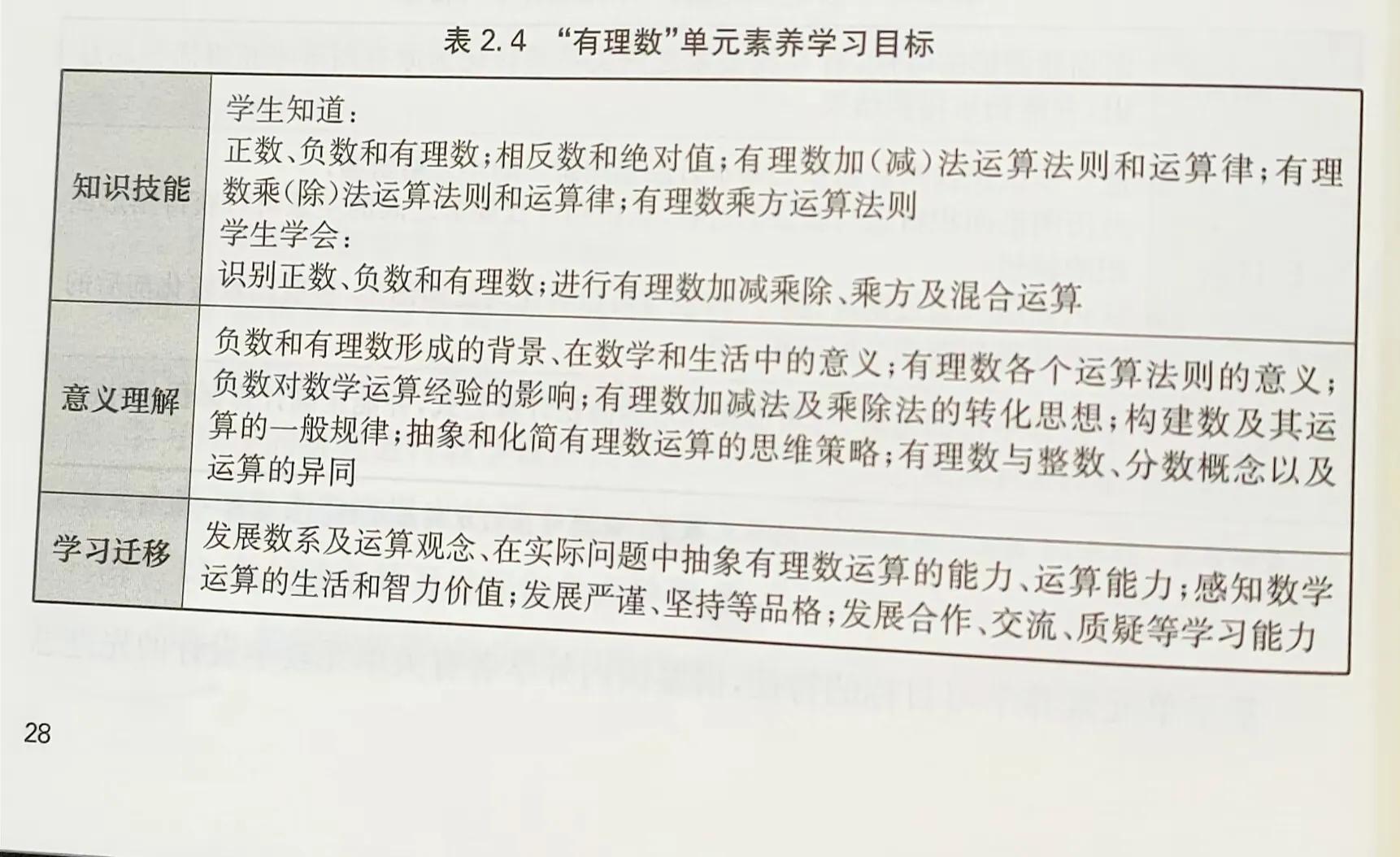 课标解读需要讲什么,课标依据及相关解读