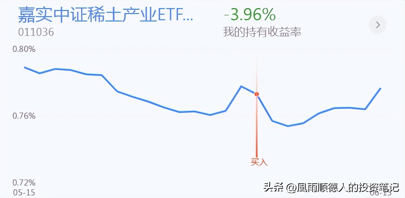 白酒医药后市,白酒医药连续大跌要卖出吗