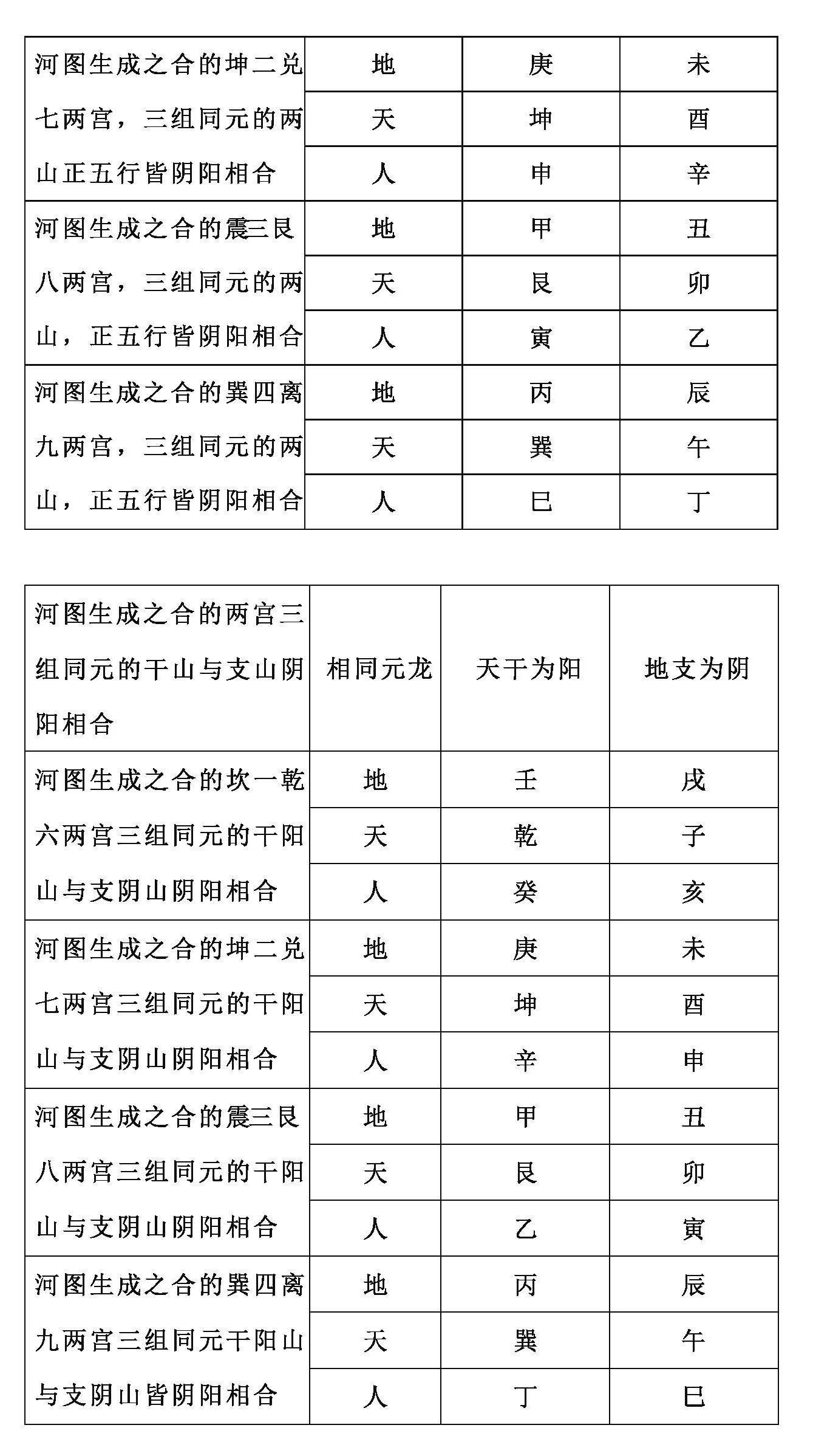 罗盘的二十四山分金使用方法,罗盘二十四山怎么读
