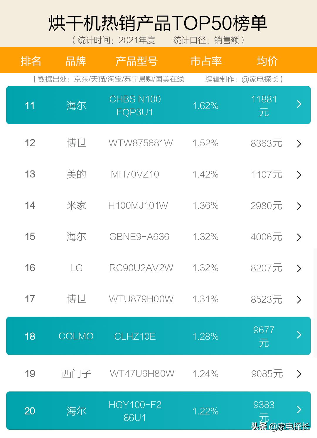 烘干机哪个品牌好性价比高家用,衣服烘干机十大排行榜