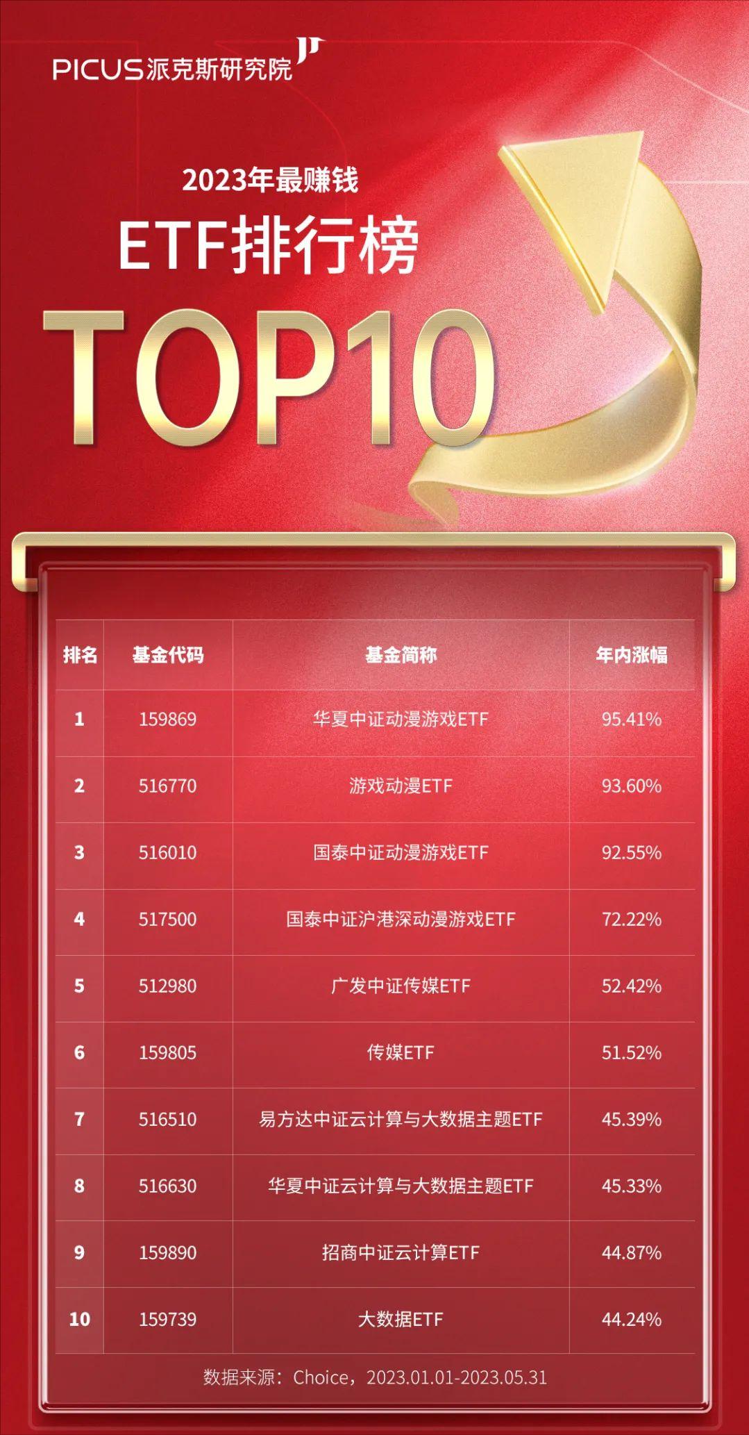 海外股市指数基金,最近最容易赚钱的基金是什么