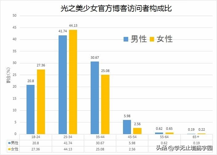 女性向科幻小说平台,女性向网络小说种类