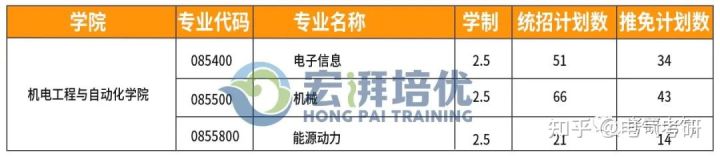 电气考研上海哪个学校,上海大学电气类专业怎么样