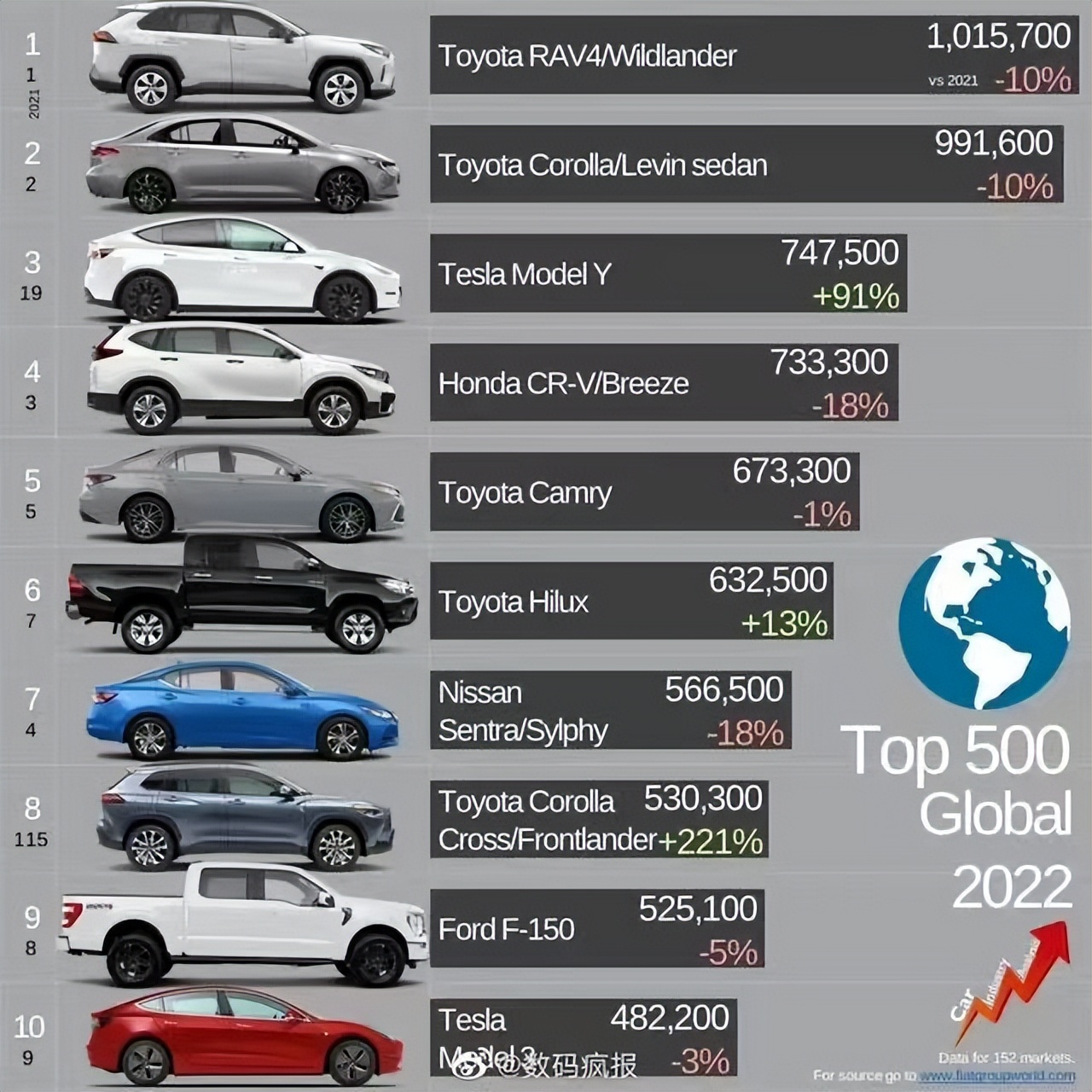 国产汽车十大排名公布最新,目前国内汽车排行榜最新