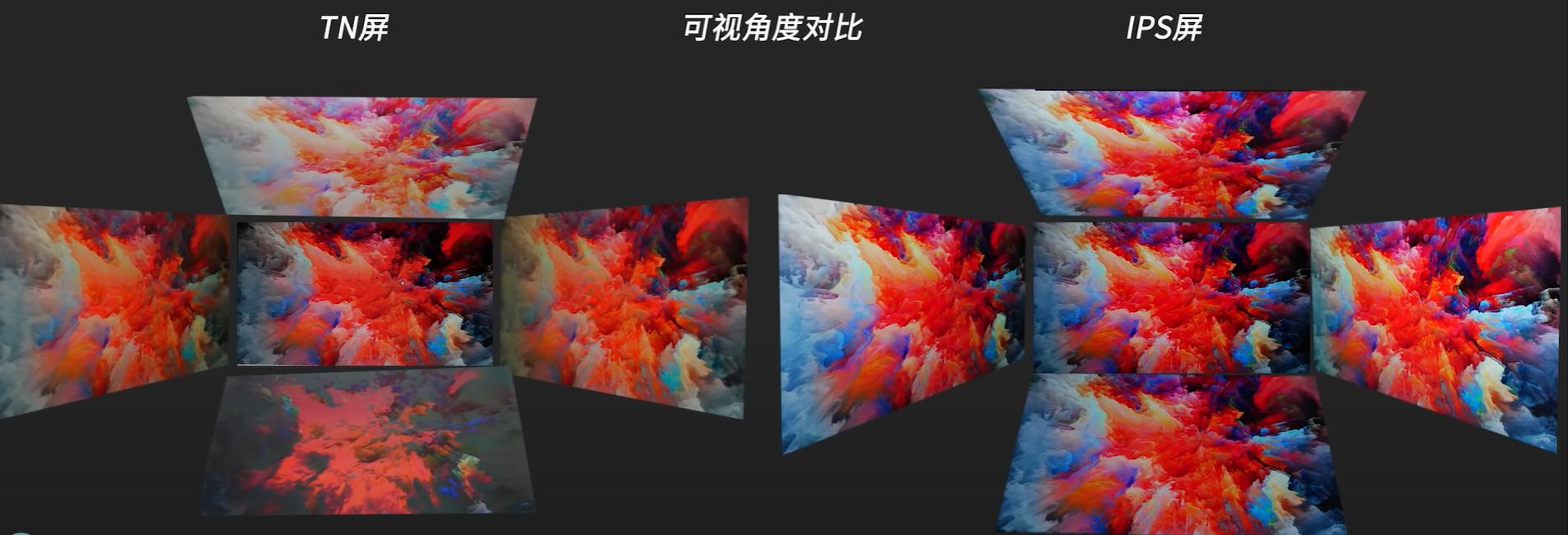 显示器va和ips和tn的区别,显示器va和tn和ips怎么分辨