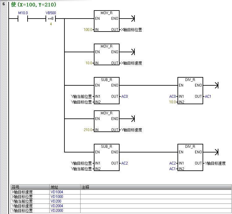 西门子s7-200smart画曲线,西门子200smart画圆程序怎么写