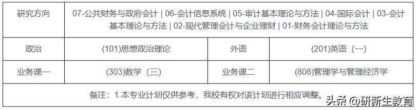 考研去厦门大学会计学多少分,厦门大学会计学2024考研报考情况