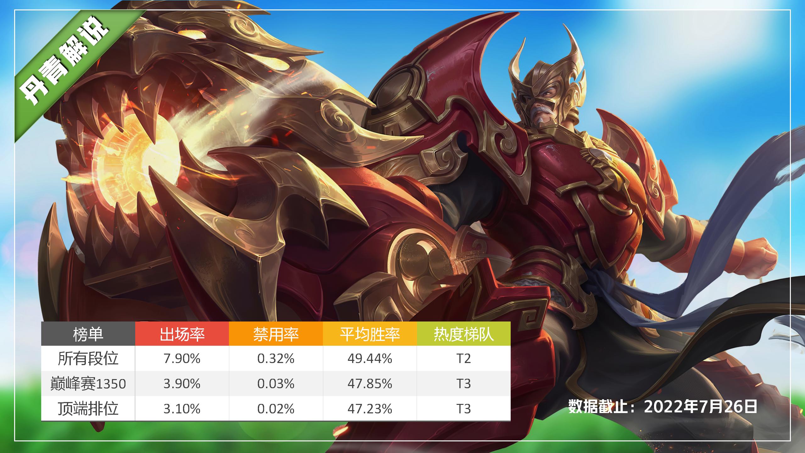 王者荣耀新赛季各射手出装,王者荣耀五个肉坦射手出装