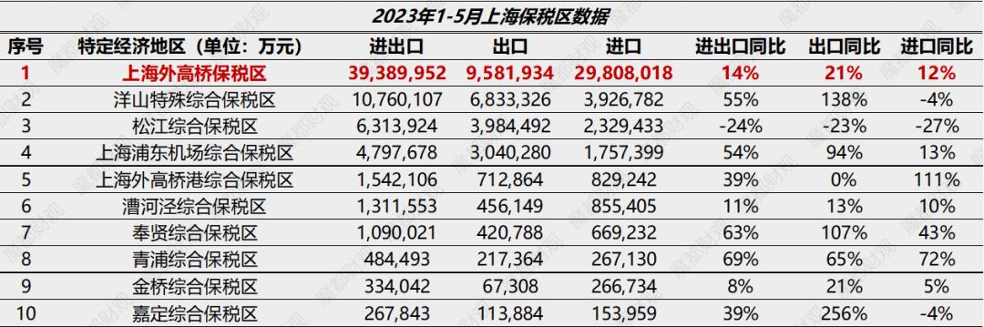 上海冒牌国际社区，凭啥13万？