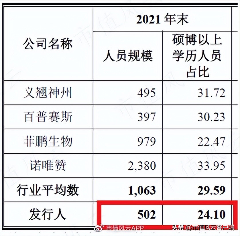 左手卖疫苗原料,右手卖新冠检测原料:近岸蛋白,在疫情风口下起飞