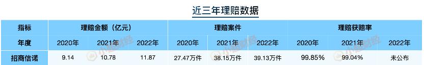 招商信诺人寿保险公司上班怎么样,招商信诺是什么保险公司