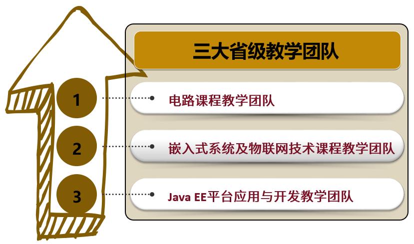 中山大学计算机学院专业有哪些,电子科技大学中山学院专业