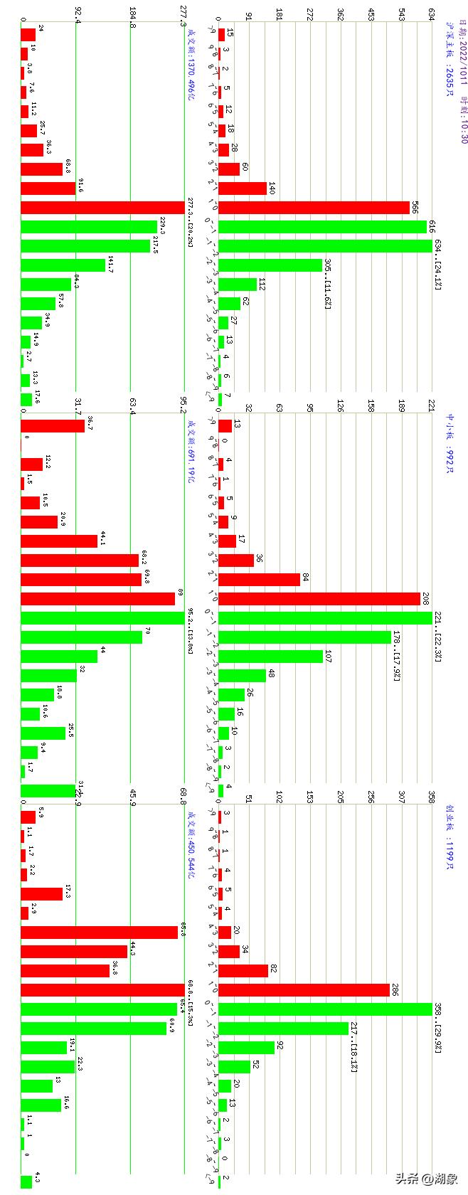 2022年3月16日a股开盘涨跌情况,2021年10月19日a股大盘预测