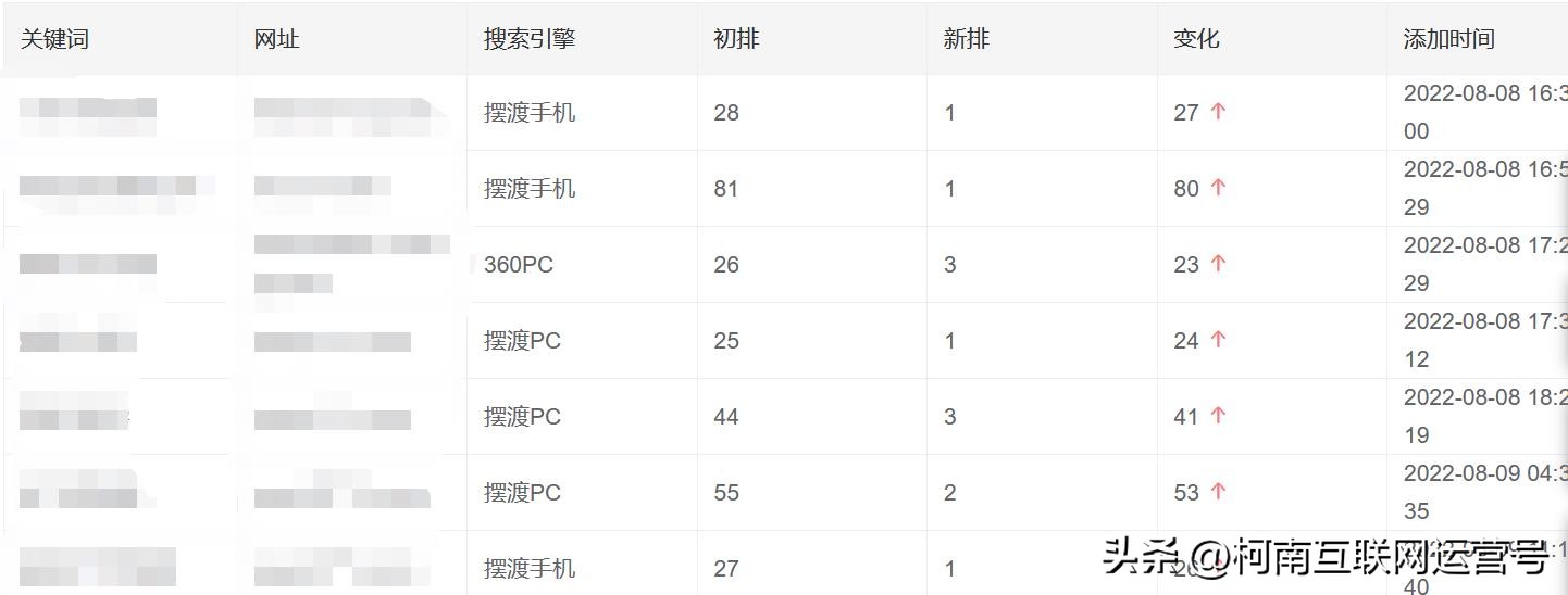 关键词seo自然排名优化方案设计,seo关键词优化软件seo博客