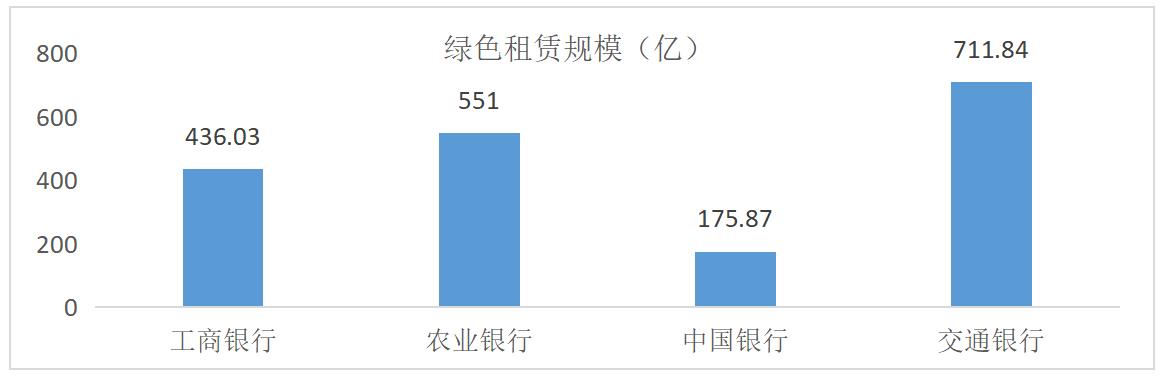 银行绿色金融试点,各大银行绿色金融发展