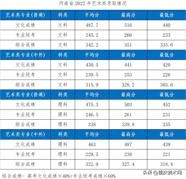 这10所综合类大学设计实力不输211,国内最好的设计大学推荐