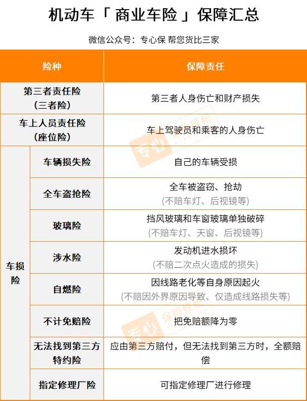 车险基本买哪几种就可以了,老司机车险买几种险最合适