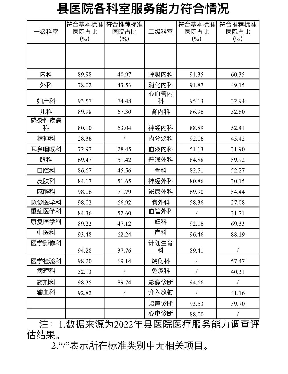 国家卫生健康委医疗技术管理办法,国家卫生健康委1-9月总诊疗人数