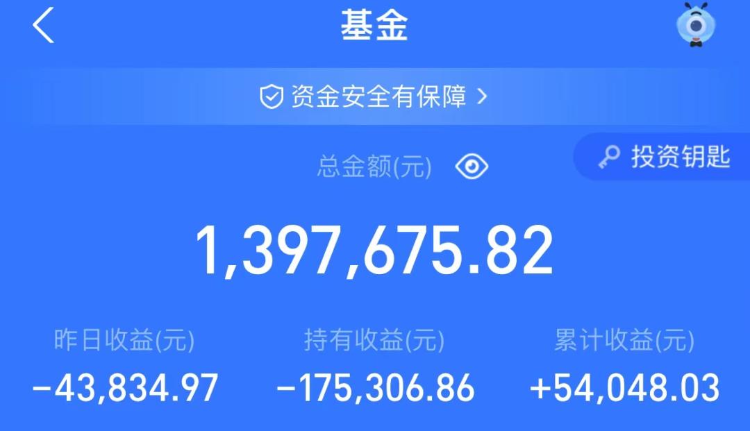 基金亏损时会把收益亏掉吗,基金钱会不会亏光