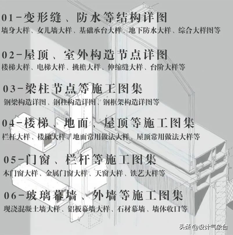 cad如何用实际尺寸画图,cad怎么根据现场尺寸画图