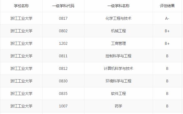 杭州双一流大学,2023杭州双一流高校数量