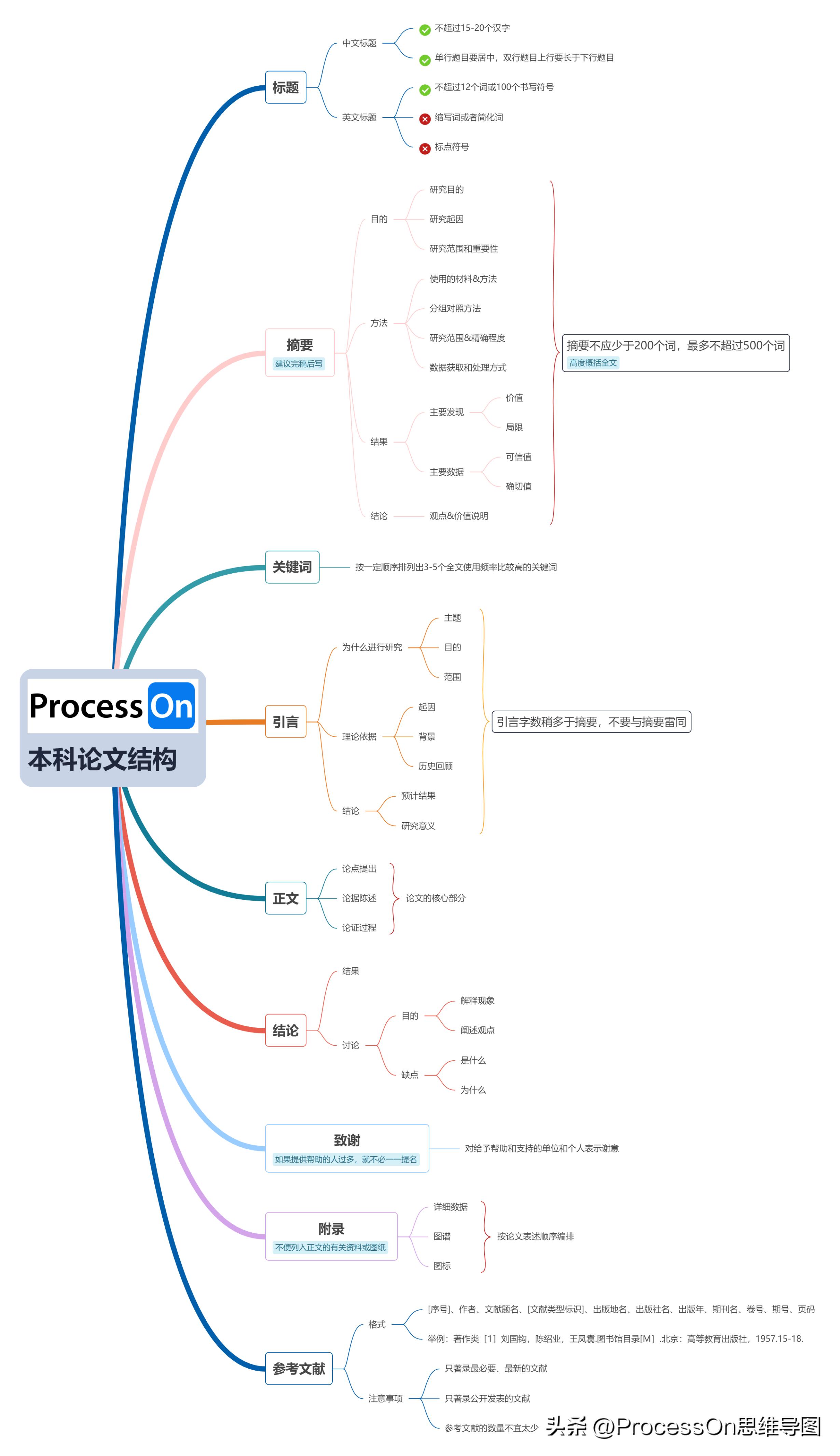 ihaveafamily思维导图模板,思维导图模板100张简单又漂亮