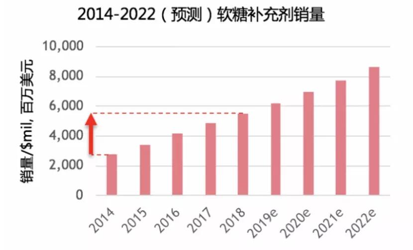 软糖还能做什么果冻,软糖能做什么好吃的