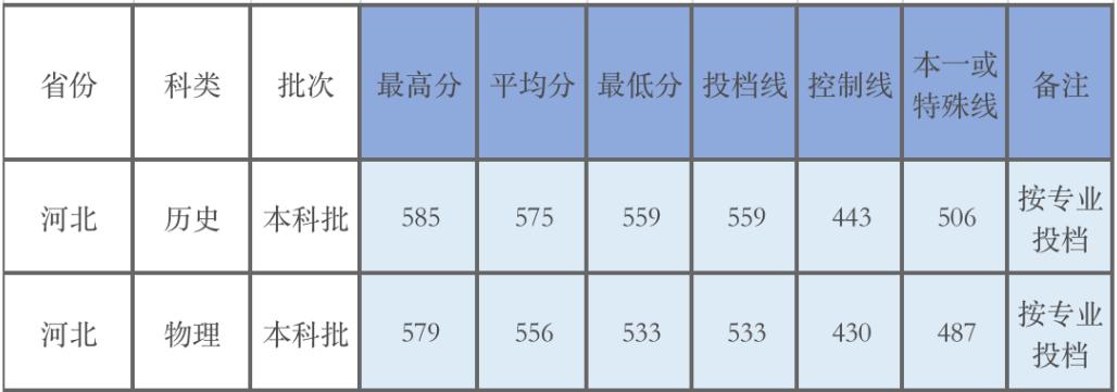 广东的多少分能上厦大,2019年要多少分才能进厦大