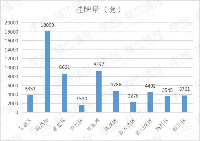 南昌新建区现代米罗二手房价,南昌经开万科金域国际二手房价