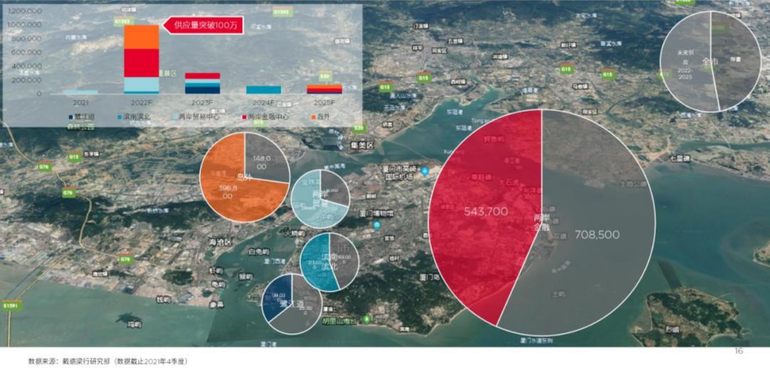 厦门经济转型发展趋势,厦门市商业区有哪些