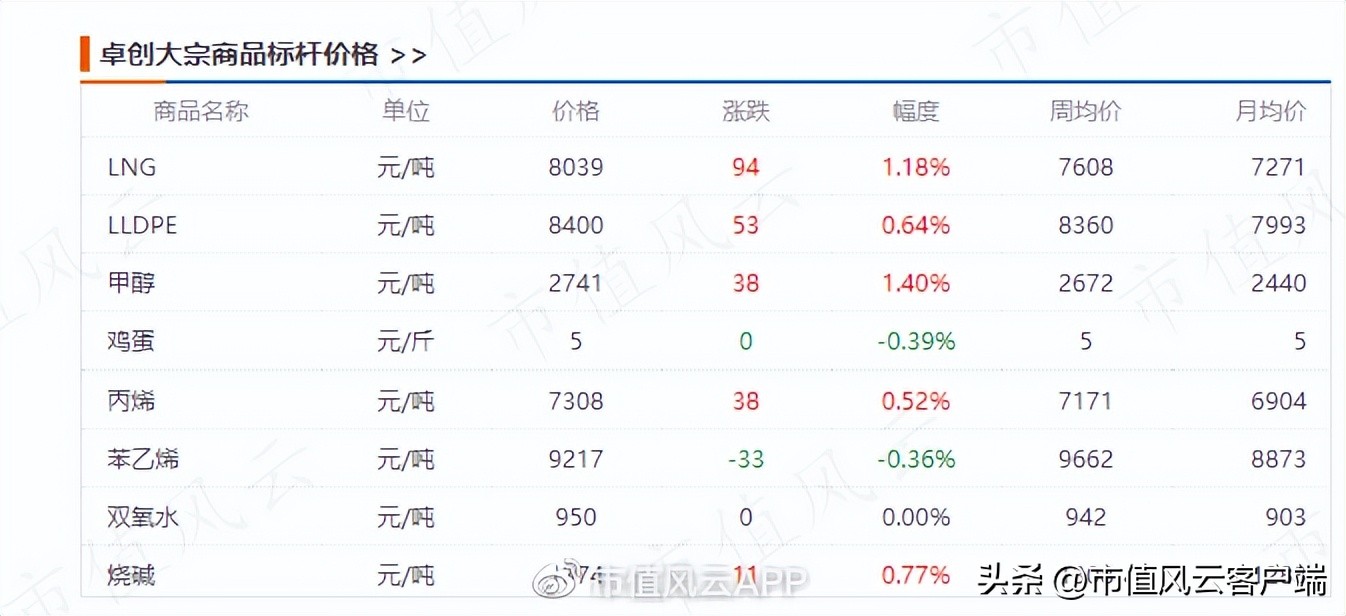 三年4轮问询函,供应商身份扑朔迷离:卓创资讯,上市九曲十八弯