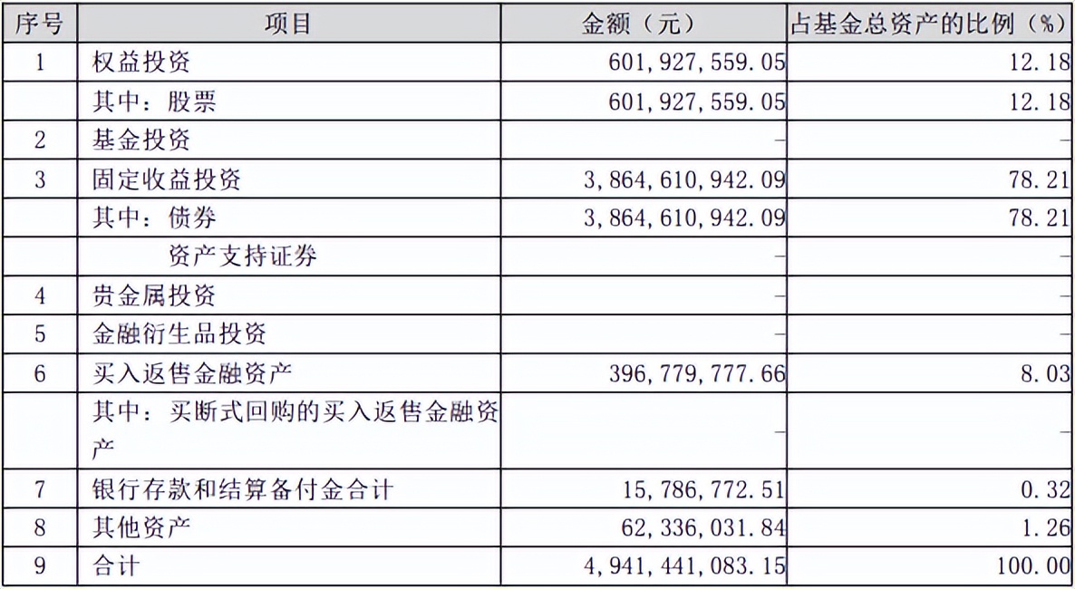 固收基金和股票基金,固收基金