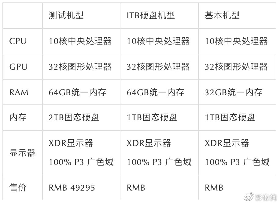 m1promax购买建议,macbookm1max