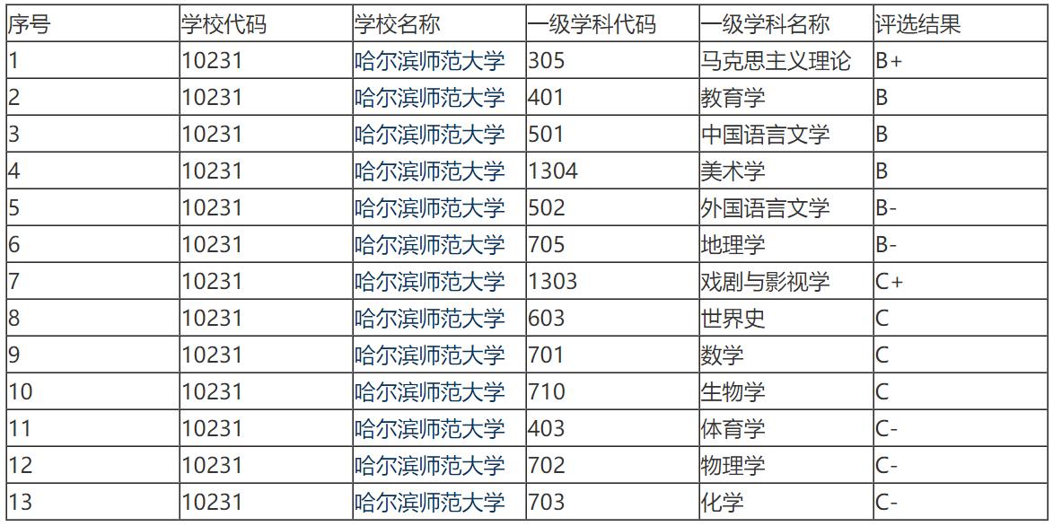 双一流已经官宣了吗,官宣双一流河北大学名单