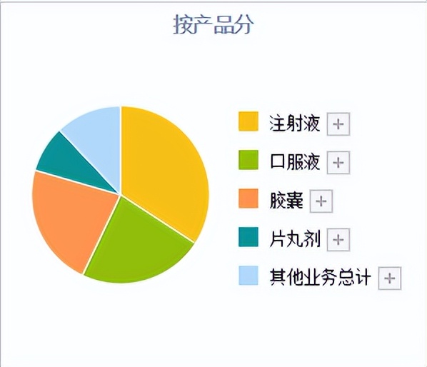 以岭药业都有哪些保健品,以岭药业健康